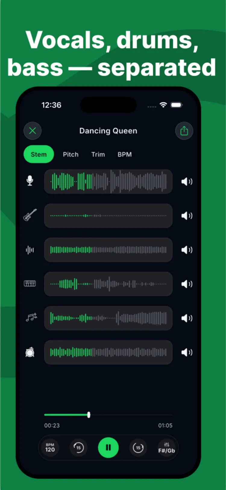 SplitStem stem mixer showing separated vocal, guitar, bass, piano, other and drum waveforms with individual volume controls